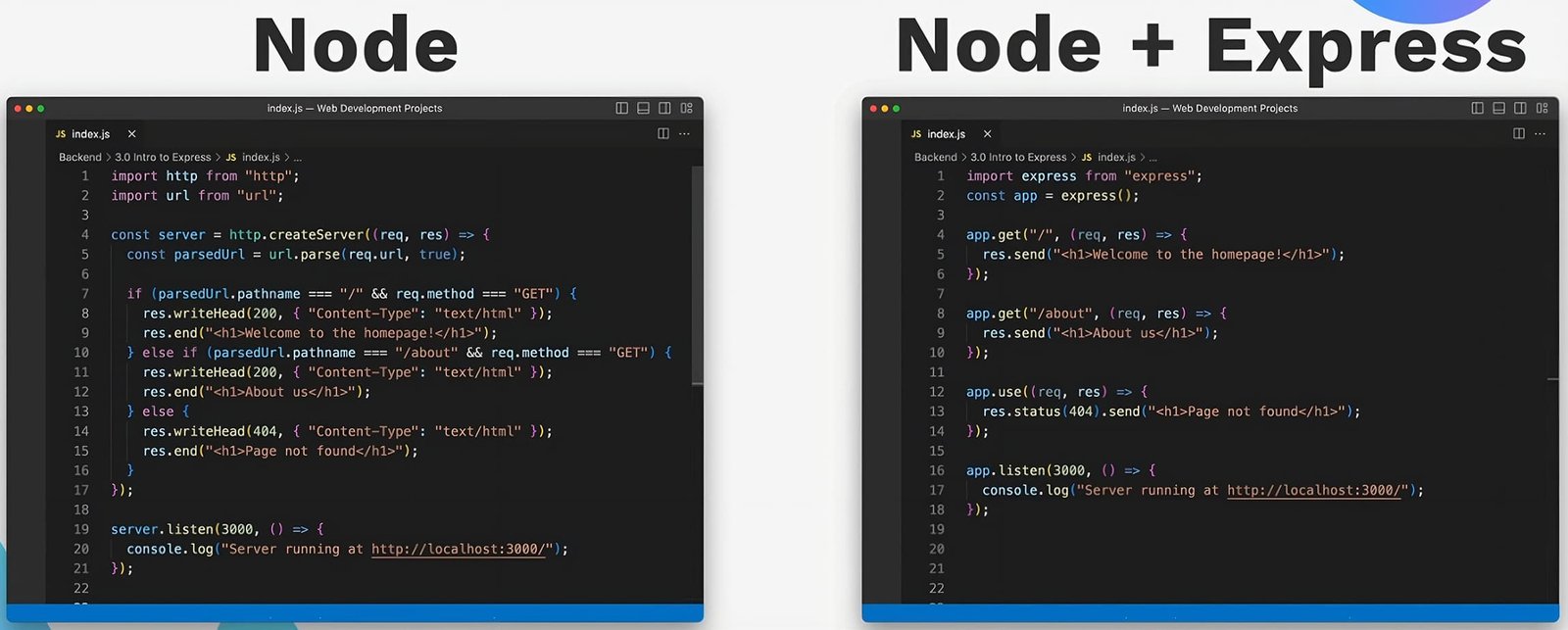 Node.js prieš ir po naudojantis „Express“ moduliu