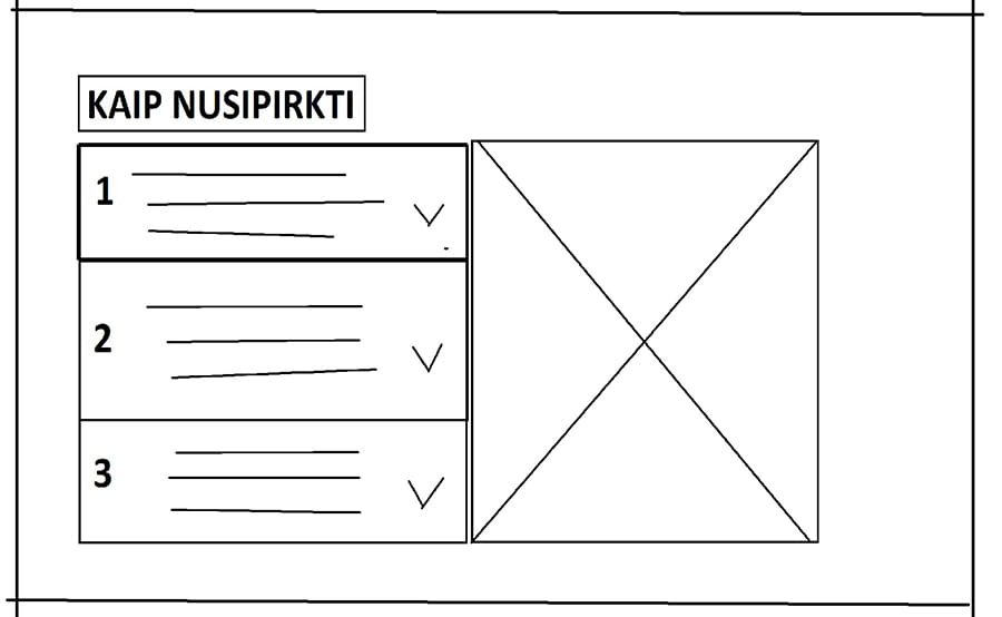 Kaip nusipirkti sekcijos maketas